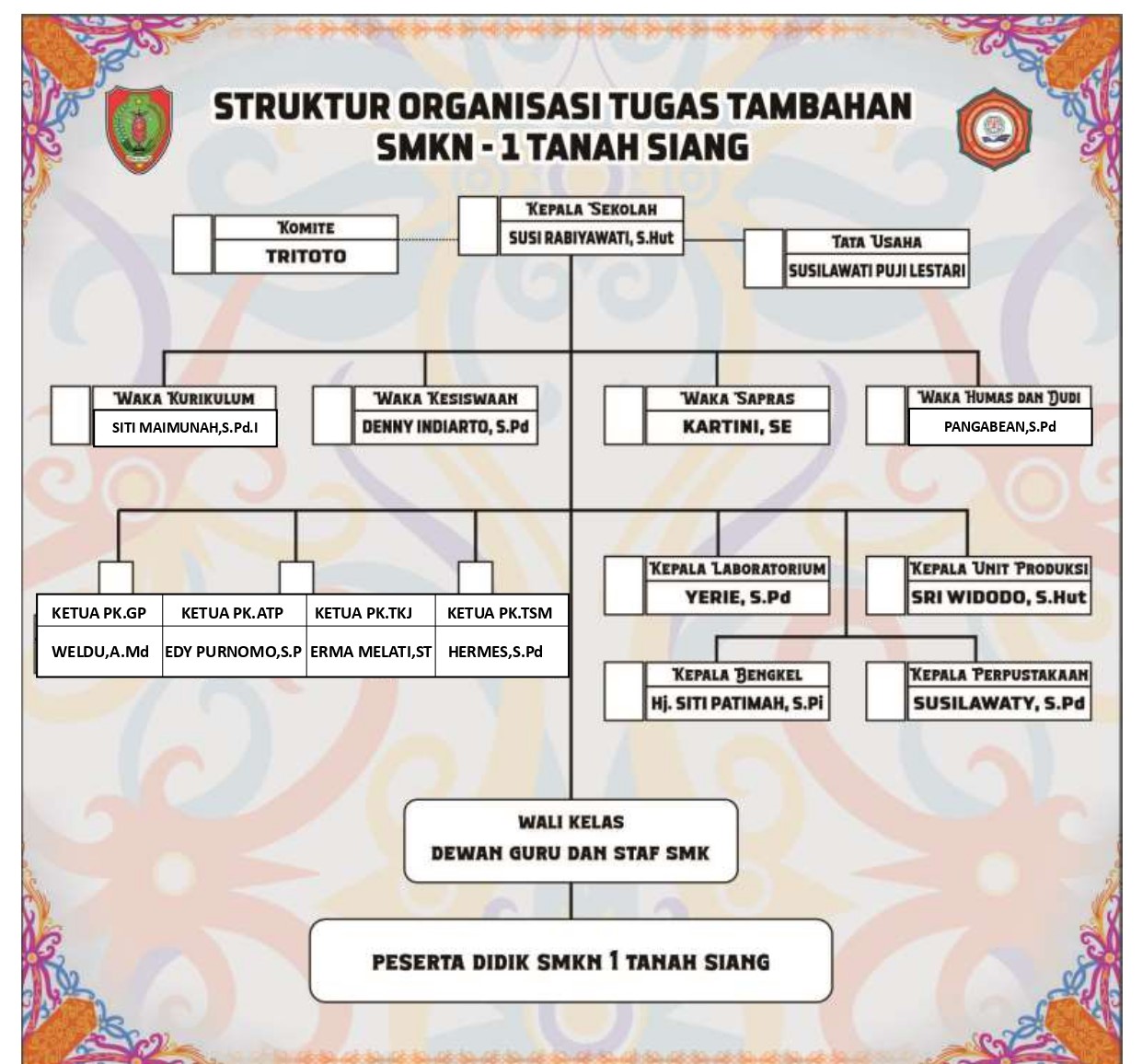 Struktur Organisasi SMKN 1 Tanah Siang